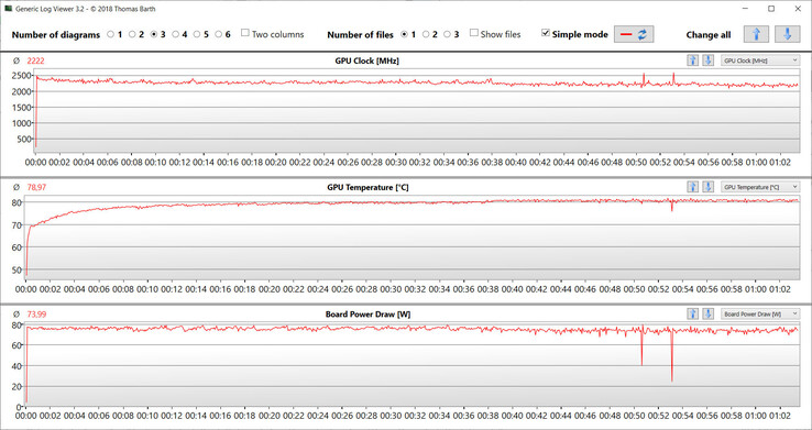 Witcher 3 (Mode performance)