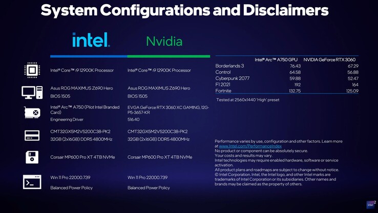 Spécifications du banc d'essai Intel Arc A750 (image via Intel)