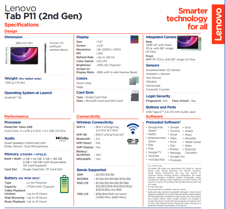 Spécifications de la Lenovo Tab P11 (2e génération) (image via Lenovo)