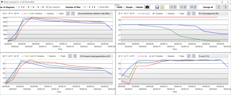Journal R15 pour les différents modes de performance : Rouge = Ultra Performance, bleu = Optimisé, vert = Silencieux