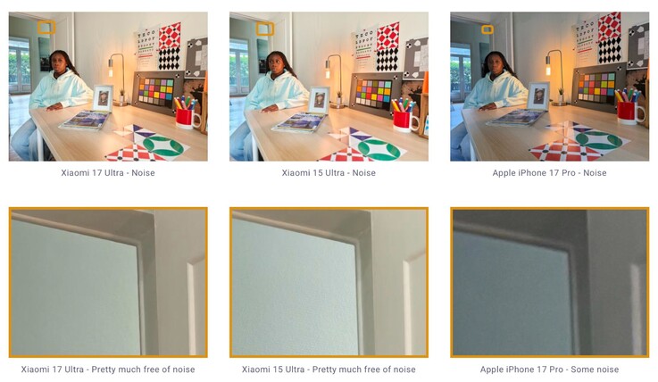 Le grand capteur d'un pouce se révèle payant en termes de bruit d'image