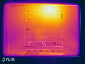 Températures de surface du Xiaomi Pad 7 : Haut
