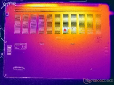 Test de charge Prime95+FurMark (niveau D)