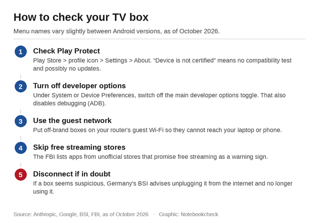 Comment vérifier votre décodeur TV