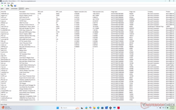 Liste des conducteurs