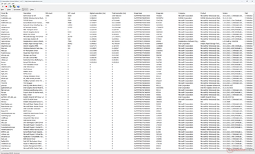 Liste des pilotes LatencyMon