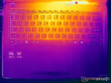 Prime95+FurMark stress (couverture C)