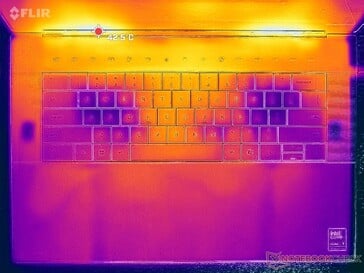 Prime95+FurMark stress (couverture C)