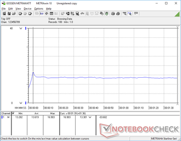 Consommation électrique lors de l'exécution de 3DMark 06