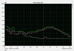 MSI GE75 8SG Raider - Nuisances sonores en cas de sollicitations.