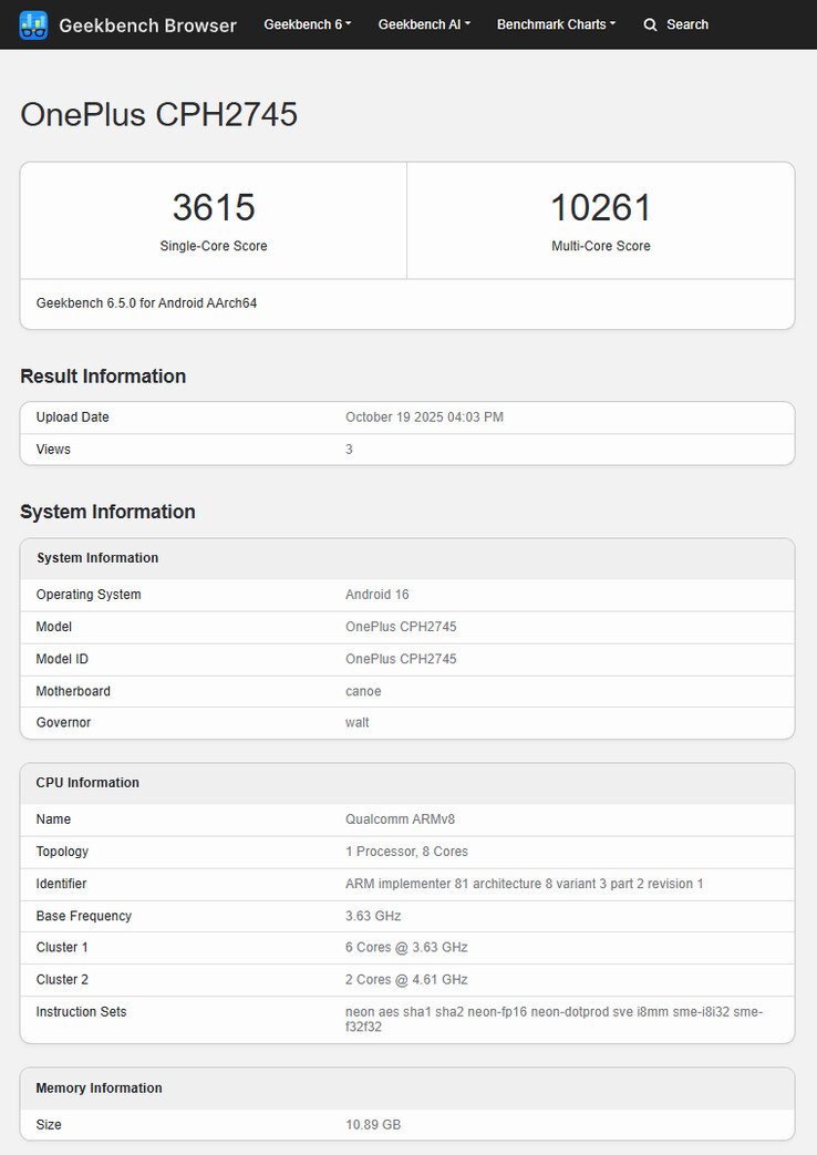 (Source : Geekbench)