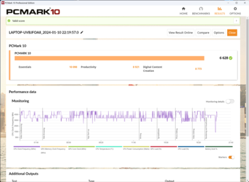 Mode performance de PCMark 10