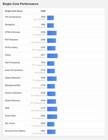 (Source : Geekbench)