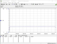 Consommation d'énergie Cinebench R15 Multi