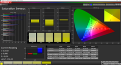 LifeBook U728 - CalMAN : Saturation.