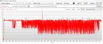 Consommation d'énergie du GPU