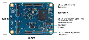 (Source de l'image : Banana Pi)