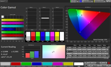 Espace couleur (profil : standard, espace couleur cible : sRGB)