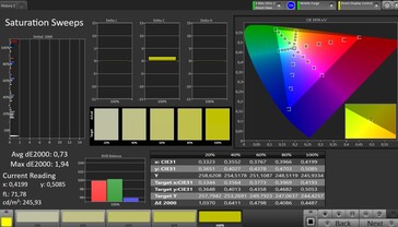 Saturation CalMAN - Paramètres par défaut sans True Tone