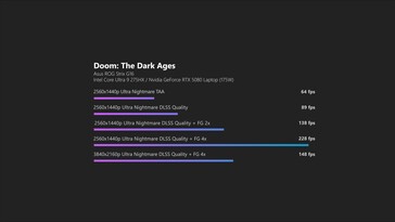 Doom The Dark Ages DLSS performance