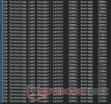 Taux d'interrogation du navigateur Evhz