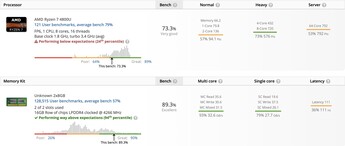 Résultats de Ryzen 7 4800U (source : Userbench)