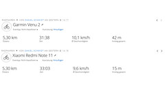 Positionnement : Redmi Note 11 vs. Garmin Venu 2