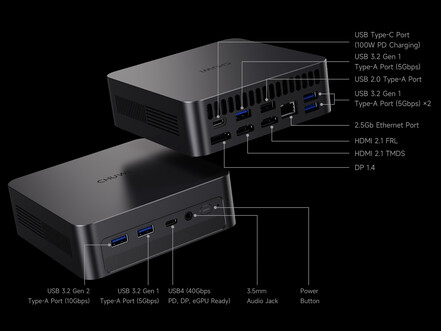 Configuration des ports du mini PC
