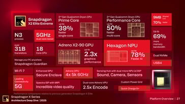 Snapdragon X2 Extreme Elite : Aperçu des caractéristiques. (Source de l'image : Qualcomm)