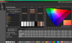 ColorChecker avant l'étalonnage