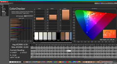 ColorChecker avant étalonnage