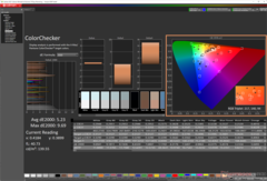 ColorChecker avant l'étalonnage