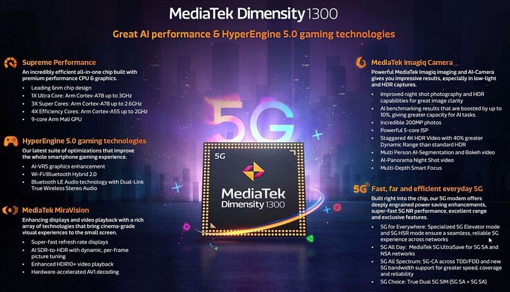 (Image source : MediaTek)