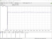 KFA2 GeForce RTX 2070 Super WTF - Test Consommation énergétique (FurMark PT 111%).