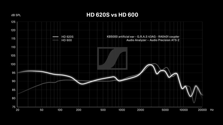 (Source : Sennheiser)