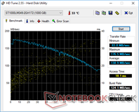 MSI GE75 8SF Raider - HD Tune (HDD).