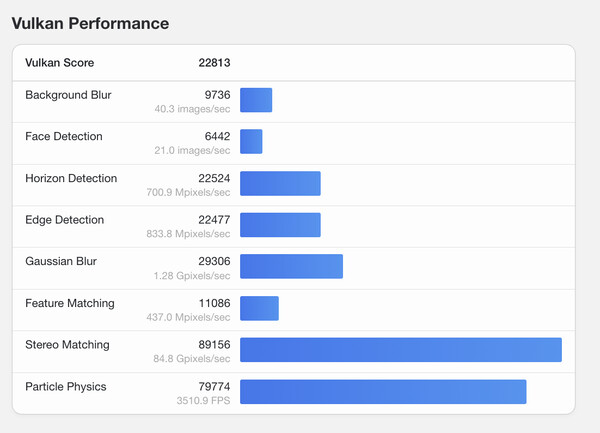 (Source : Geekbench)