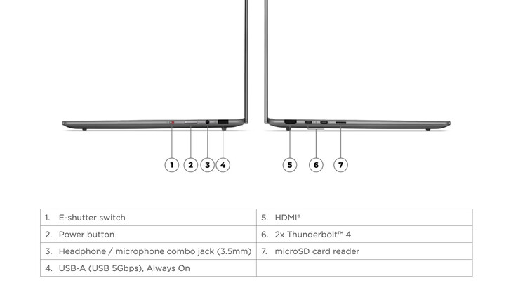 Le Yoga Slim 7i Aura Edition 14ILL10, pour référence.