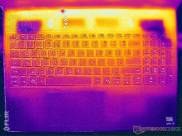Prime95+FurMark stress (couverture C)