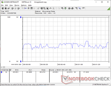 consommation de 3DMark 06