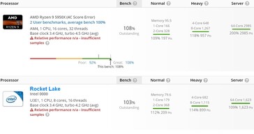 AMD Ryzen 9 5950X et comparaison sans nom avec Intel Rocket Lake dans UserBenchmarkk. (Source de l'image : @TUM_APISAK sur Twitter)