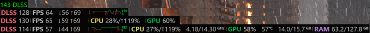 Détails de la superposition des performances de Steam (source d'image : Valve)