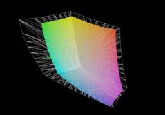 Acer Nitro V14 AI vs AdobeRGB
