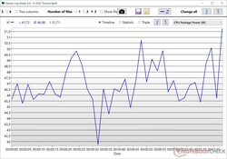 Puissance du boîtier Core i9-14900HX Cinebench R23 Single