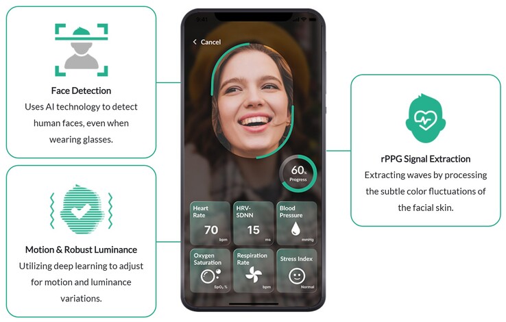 Les signes vitaux peuvent être déterminés en 60 secondes en pointant simplement la caméra d'un smartphone sur votre visage. (Source : FaceHeart)