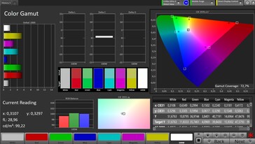 Espace couleur CalMAN DCI P3 - Mode de référence