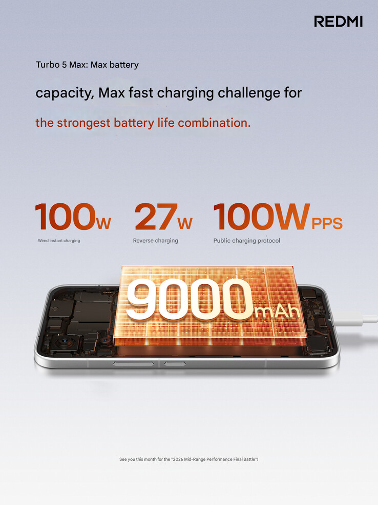 Caractéristiques de charge du Redmi Turbo 5 Max (Image source : Xiaomi - machine translated)