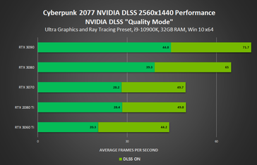 (Source de l'image : NVIDIA)