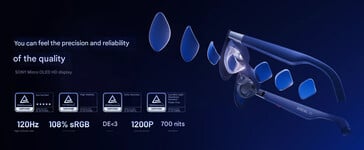 Points forts de l'affichage (Source de l'image : Xreal - traduction automatique)