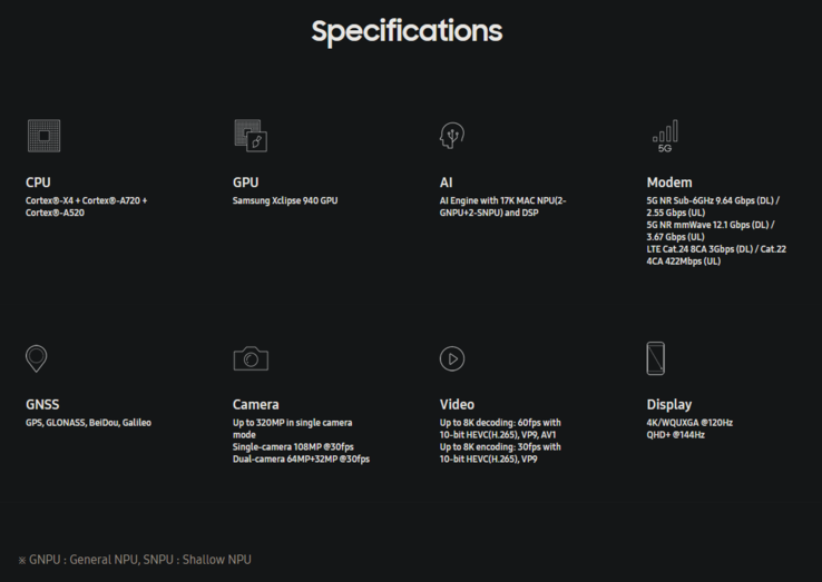 Spécifications de l'Exynos 2400 (image via Samsung)